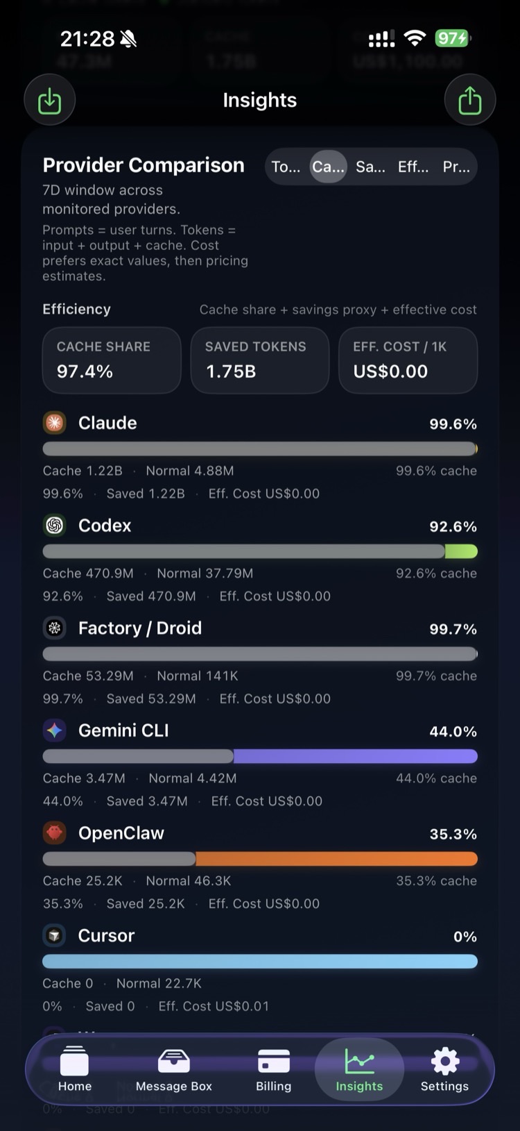 Provider comparison with efficiency and savings summary
